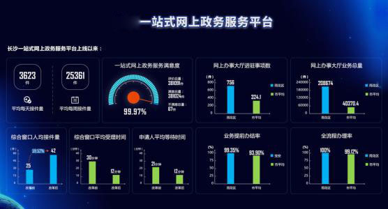 政务数据云上跑 市民省心又省事